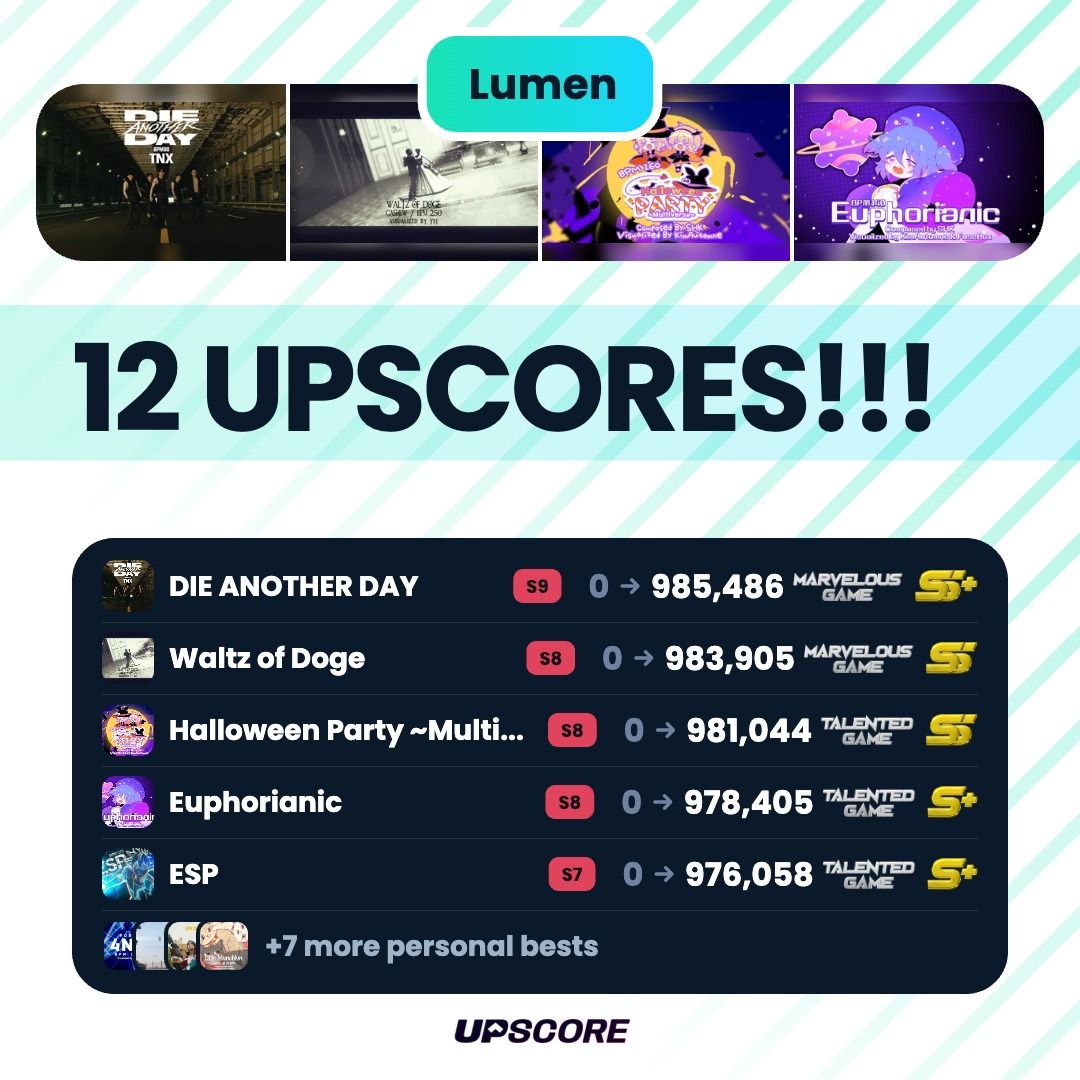 Card: 12 Upscores in Pump It Up, led by DIE ANOTHER DAY at 985,486 with an SS+