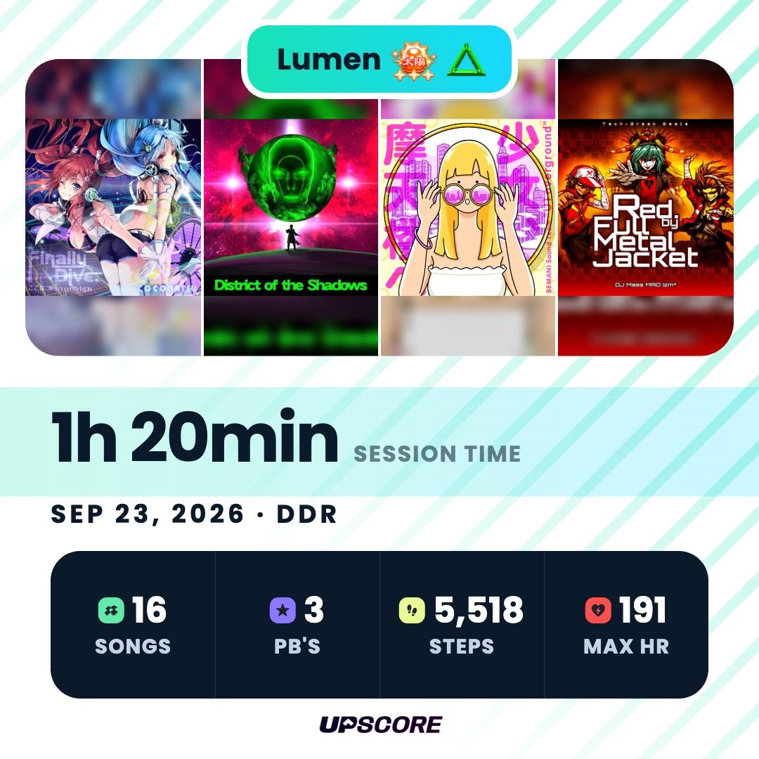 Card: a 1 hour 20 minute DDR session with 16 songs, 3 personal bests, 5,518 steps and a max heart rate of 191