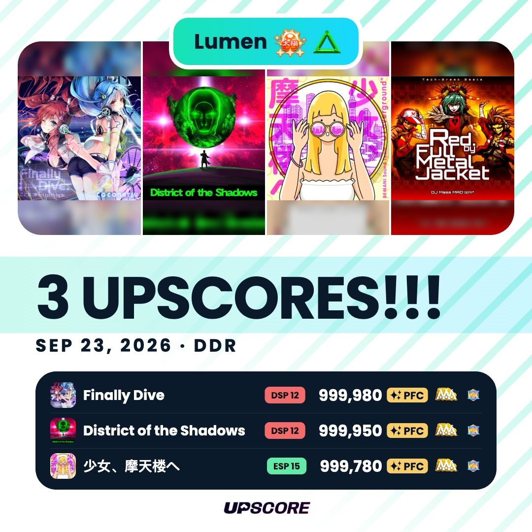 Upscore session card: 3 Upscores, perfect full combos on Finally Dive, District of the Shadows and 少女、摩天楼へ